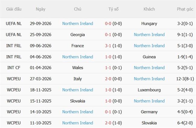 Nhận định Ukraine vs Bắc Ireland (01h45 ngày 310) Cân tài cân sức 5