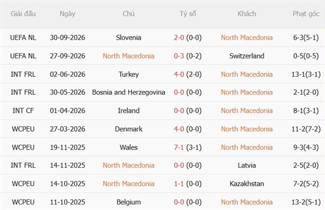Nhận định Bắc Macedonia vs Scotland (01h45 ngày 410) Nỗ lực kiếm 3 điểm 4 Nhận định Bắc Macedonia vs Scotland (01h45 ngày 410) Nỗ lực kiếm 3 điểm 4