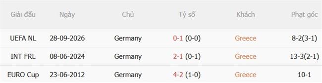 Nhận định Hy Lạp vs Đức (01h45 ngày 510) Làm khó Die Mannschaft 3 Nhận định Hy Lạp vs Đức (01h45 ngày 510) Làm khó Die Mannschaft 3