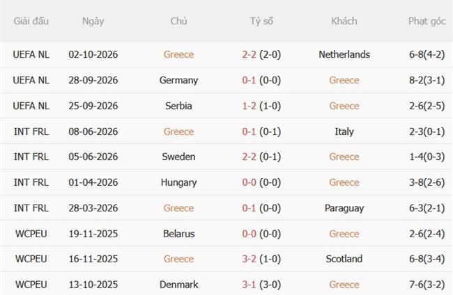 Nhận định Hy Lạp vs Đức (01h45 ngày 510) Làm khó Die Mannschaft 4 Nhận định Hy Lạp vs Đức (01h45 ngày 510) Làm khó Die Mannschaft 4