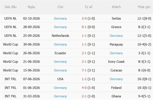 Nhận định Hy Lạp vs Đức (01h45 ngày 510) Làm khó Die Mannschaft 5 Nhận định Hy Lạp vs Đức (01h45 ngày 510) Làm khó Die Mannschaft 5