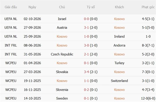 Nhận định Kosovo vs Áo (23h00 ngày 410) Giữ ngôi đầu bảng 3
