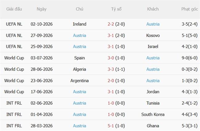 Nhận định Kosovo vs Áo (23h00 ngày 410) Giữ ngôi đầu bảng 4