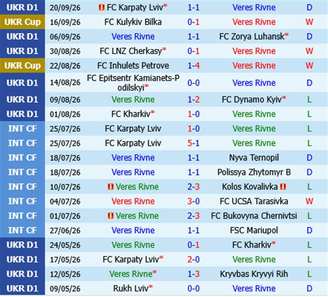 Veres Rivne vs Kudrivka Veres Rivne vs Kudrivka