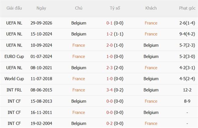 Nhận định Pháp vs Bỉ (01h45 ngày 610) Les Bleus quyết thắng 3 Nhận định Pháp vs Bỉ (01h45 ngày 610) Les Bleus quyết thắng 3