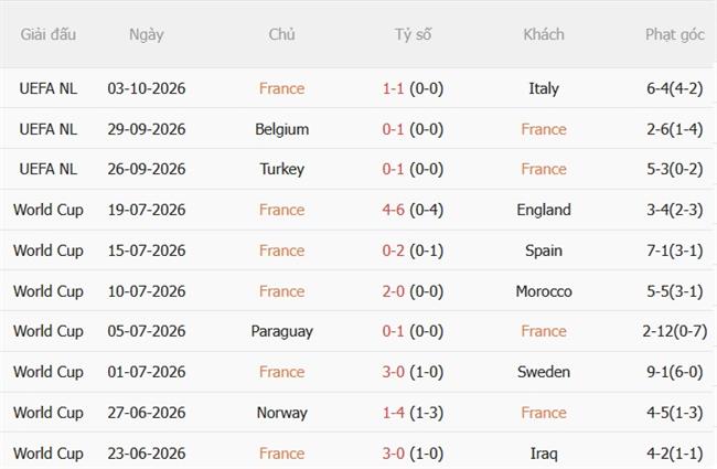 Nhận định Pháp vs Bỉ (01h45 ngày 610) Les Bleus quyết thắng 4 Nhận định Pháp vs Bỉ (01h45 ngày 610) Les Bleus quyết thắng 4