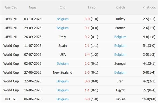 Nhận định Pháp vs Bỉ (01h45 ngày 610) Les Bleus quyết thắng 5 Nhận định Pháp vs Bỉ (01h45 ngày 610) Les Bleus quyết thắng 5