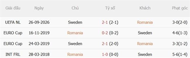 Nhận định Romania vs Thụy Điển (01h45 ngày 610) Gieo sầu cho chủ nhà 3