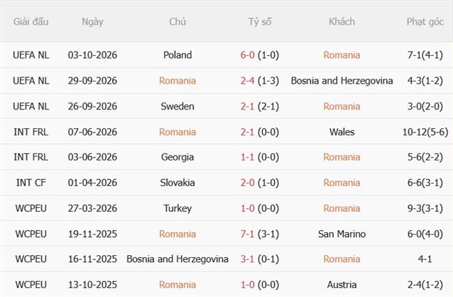 Nhận định Romania vs Thụy Điển (01h45 ngày 610) Gieo sầu cho chủ nhà 4