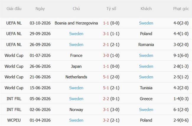 Nhận định Romania vs Thụy Điển (01h45 ngày 610) Gieo sầu cho chủ nhà 5