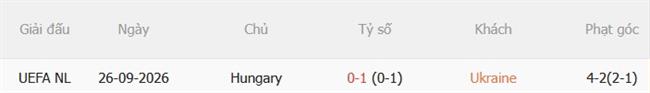Nhận định Ukraine vs Hungary (01h45 ngày 610) Cơ hội phục hận 3 Nhận định Ukraine vs Hungary (01h45 ngày 610) Cơ hội phục hận 3
