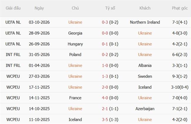 Nhận định Ukraine vs Hungary (01h45 ngày 610) Cơ hội phục hận 4 Nhận định Ukraine vs Hungary (01h45 ngày 610) Cơ hội phục hận 4