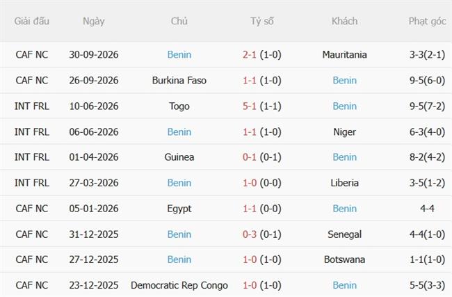 Nhận định Argentina vs Benin (06h00 ngày 710) Lời chia tay nghẹn ngào 3 Nhận định Argentina vs Benin (06h00 ngày 710) Lời chia tay nghẹn ngào 3