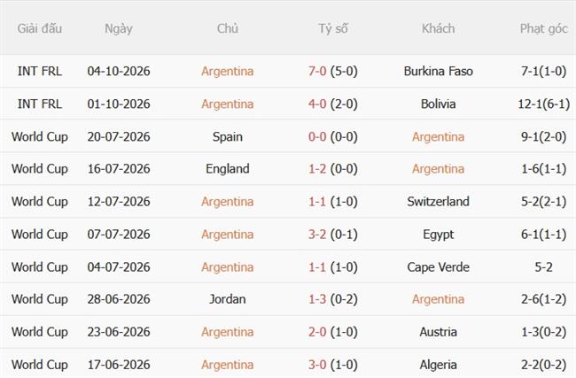 Nhận định Argentina vs Benin (06h00 ngày 710) Lời chia tay nghẹn ngào 2 Nhận định Argentina vs Benin (06h00 ngày 710) Lời chia tay nghẹn ngào 2