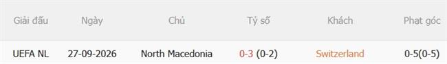 Nhận định Thụy Sĩ vs Bắc Macedonia (01h45 ngày 710) Chủ nhà áp đảo 3