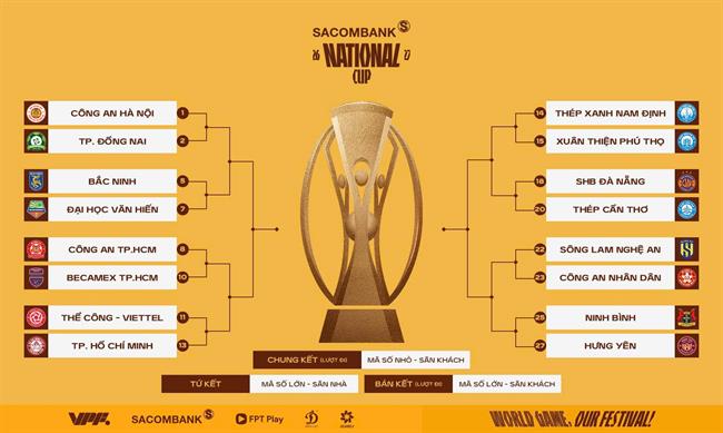 Vòng 1/8 Cúp Quốc gia 2026/27: Đội của Công Phượng gặp 'thứ dữ'
