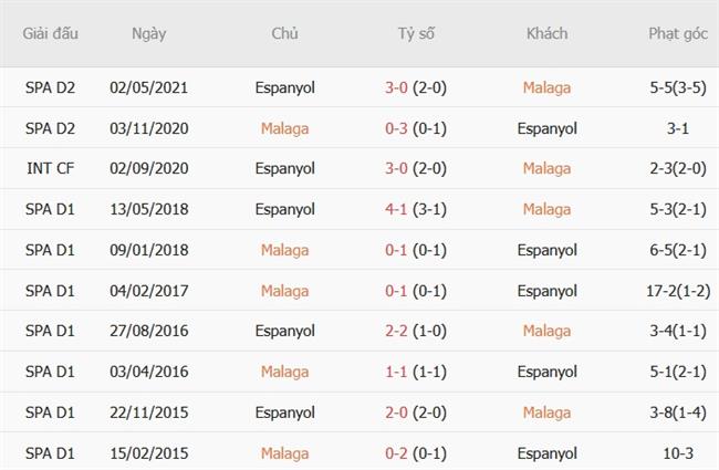 Nhận định Malaga vs Espanyol (02h00 ngày 1010) Cân tài cân sức 3