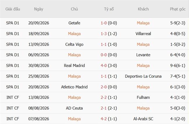 Nhận định Malaga vs Espanyol (02h00 ngày 1010) Cân tài cân sức 4