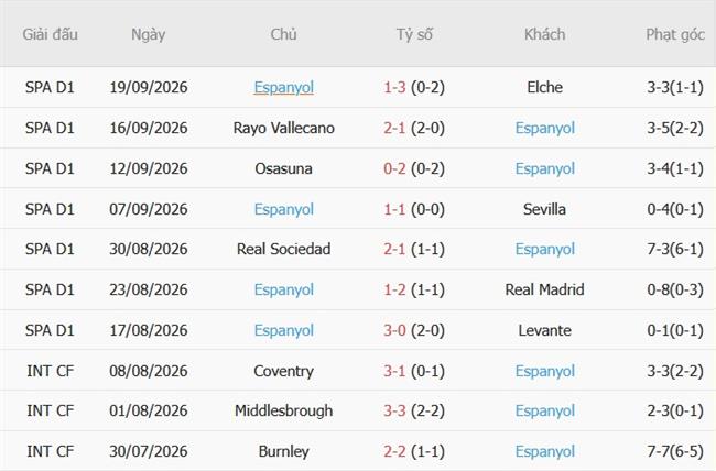 Nhận định Malaga vs Espanyol (02h00 ngày 1010) Cân tài cân sức 5