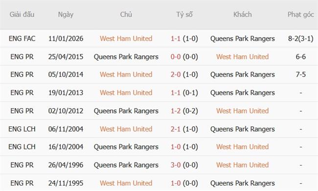 Nhận định West Ham vs QPR (02h00 ngày 1010) Búa tạ mạnh mẽ 3