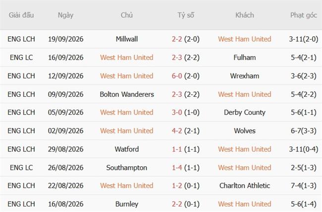 Nhận định West Ham vs QPR (02h00 ngày 1010) Búa tạ mạnh mẽ 4
