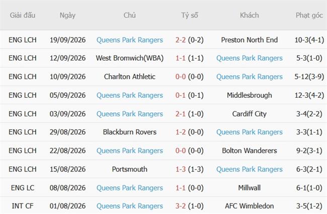 Nhận định West Ham vs QPR (02h00 ngày 1010) Búa tạ mạnh mẽ 5