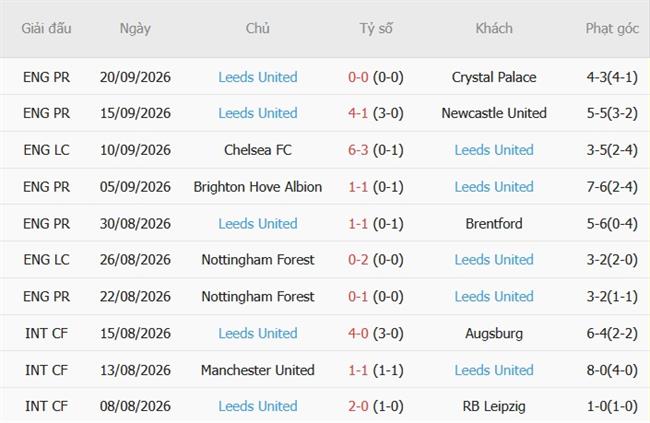 Nhận định Arsenal vs Leeds (18h30 ngày 1010) Trở lại mạch thắng 5