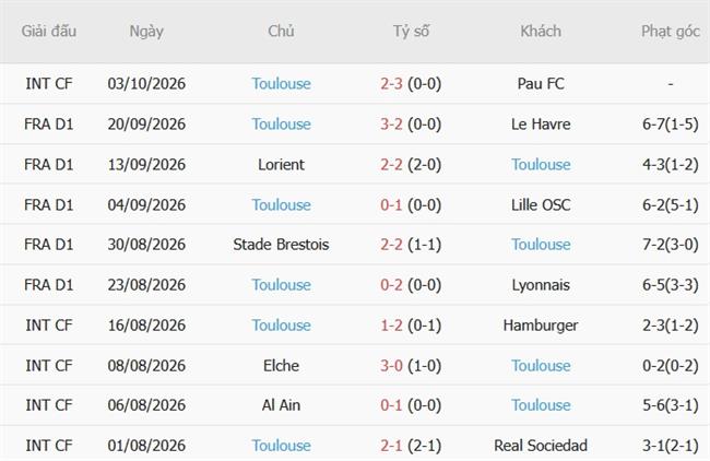 Nhận định Monaco vs Toulouse (01h45 ngày 1110) Bảo vệ ngôi đầu bảng 5 Nhận định Monaco vs Toulouse (01h45 ngày 1110) Bảo vệ ngôi đầu bảng 5