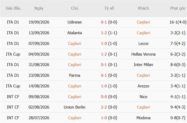 Nhận định Cagliari vs Juventus (01h45 ngày 1210) Thách thức hiện tượng 4