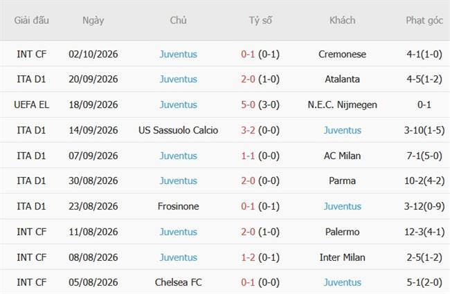 Nhận định Cagliari vs Juventus (01h45 ngày 1210) Thách thức hiện tượng 5