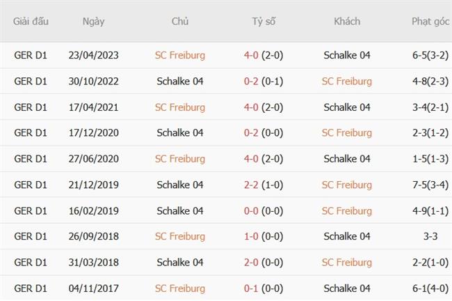 Nhận định Freiburg vs Schalke (22h30 ngày 1110) Chủ nhà vượt trội 3