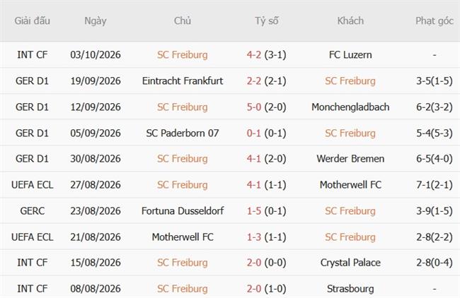 Nhận định Freiburg vs Schalke (22h30 ngày 1110) Chủ nhà vượt trội 4
