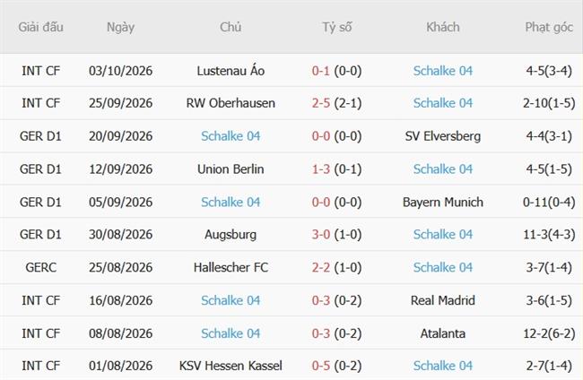 Nhận định Freiburg vs Schalke (22h30 ngày 1110) Chủ nhà vượt trội 5