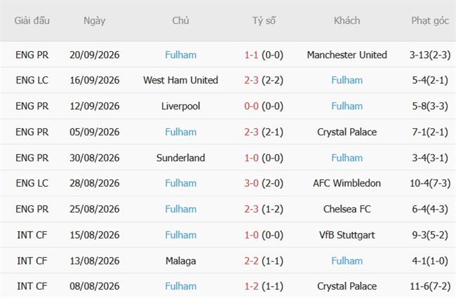 Nhận định Ipswich vs Fulham (21h00 ngày 1010) Tìm 3 điểm đầu tiên 5 Nhận định Ipswich vs Fulham (21h00 ngày 1010) Tìm 3 điểm đầu tiên 5
