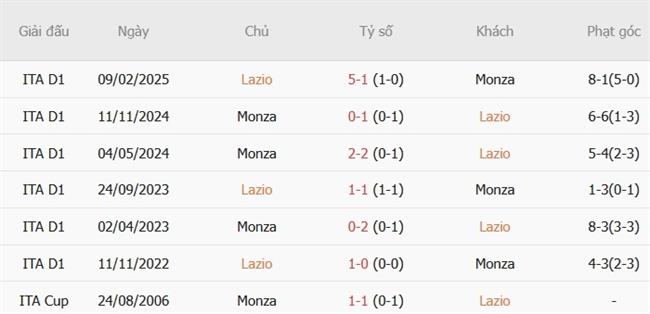 Nhận định Lazio vs Monza (20h00 ngày 1110) Chủ nhà mạnh mẽ 3