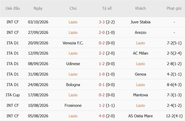 Nhận định Lazio vs Monza (20h00 ngày 1110) Chủ nhà mạnh mẽ 4