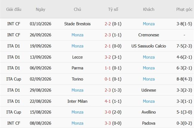 Nhận định Lazio vs Monza (20h00 ngày 1110) Chủ nhà mạnh mẽ 5