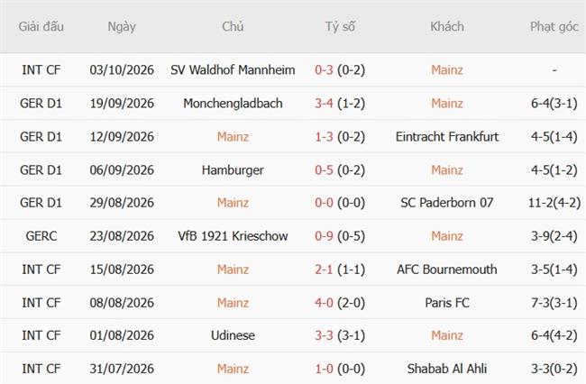 Nhận định Mainz vs Leverkusen (20h30 ngày 1010) Thử thách khó lường 4