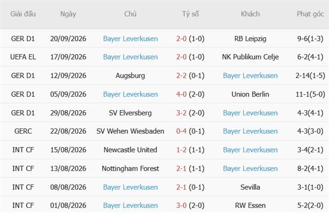 Nhận định Mainz vs Leverkusen (20h30 ngày 1010) Thử thách khó lường 5