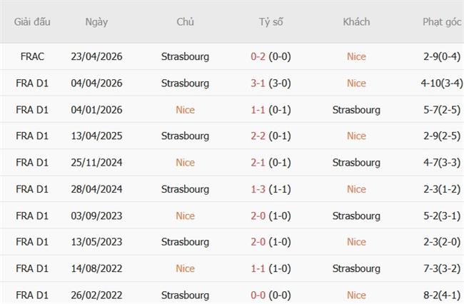 Nhận định Nice vs Strasbourg (20h00 ngày 1110) Cân tài cân sức 3