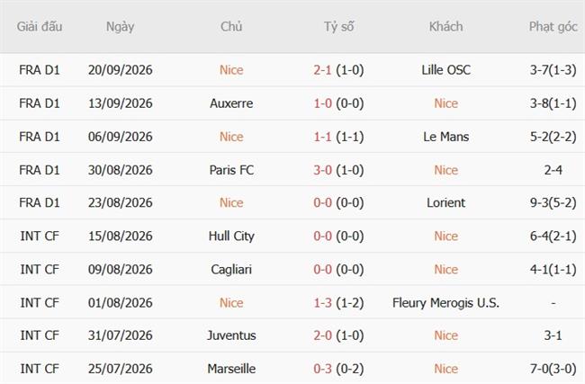 Nhận định Nice vs Strasbourg (20h00 ngày 1110) Cân tài cân sức 4