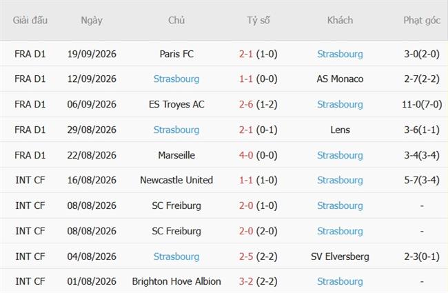 Nhận định Nice vs Strasbourg (20h00 ngày 1110) Cân tài cân sức 5