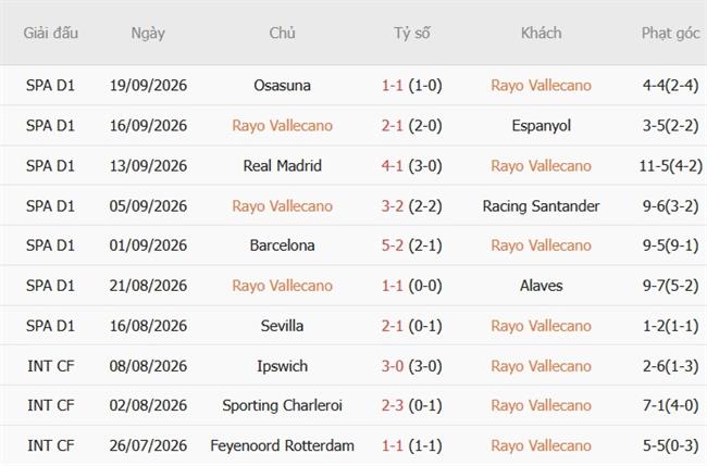 Nhận định Rayo Vallecano vs Athletic Bilbao (19h00 ngày 1010) Vượt khó tại Vallecas 4 Nhận định Rayo Vallecano vs Athletic Bilbao (19h00 ngày 1010) Vượt khó tại Vallecas 4