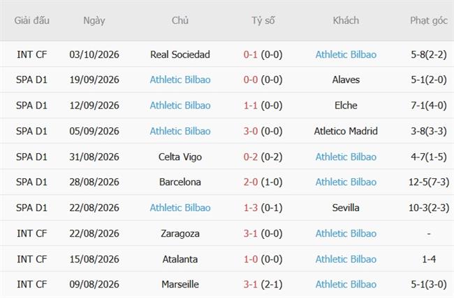 Nhận định Rayo Vallecano vs Athletic Bilbao (19h00 ngày 1010) Vượt khó tại Vallecas 5 Nhận định Rayo Vallecano vs Athletic Bilbao (19h00 ngày 1010) Vượt khó tại Vallecas 5