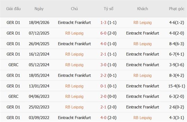 Nhận định RB Leipzig vs Frankfurt (23h30 ngày 1010) Vị khách khó chịu 3