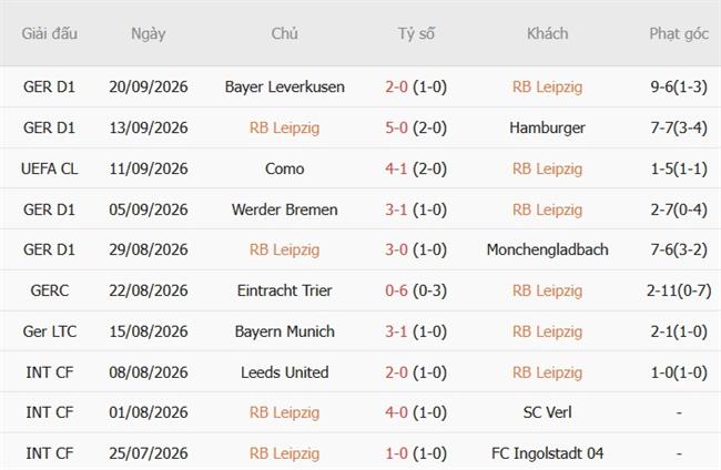 Nhận định RB Leipzig vs Frankfurt (23h30 ngày 1010) Vị khách khó chịu 4
