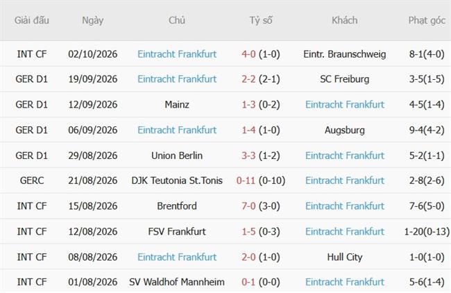 Nhận định RB Leipzig vs Frankfurt (23h30 ngày 1010) Vị khách khó chịu 5