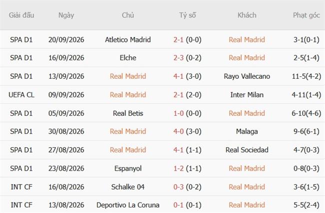 Nhận định Real Madrid vs Villarreal (02h00 ngày 1110) Hạ Tàu ngầm vàng 4