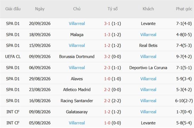 Nhận định Real Madrid vs Villarreal (02h00 ngày 1110) Hạ Tàu ngầm vàng 5