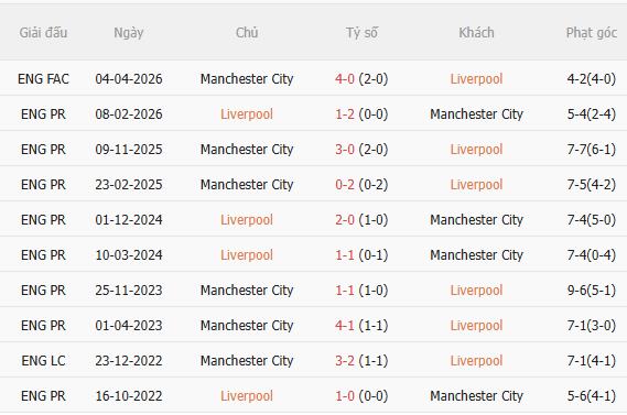 Nhận định Liverpool vs Man City (22h30 ngày 1110) Căng như dây đàn 5